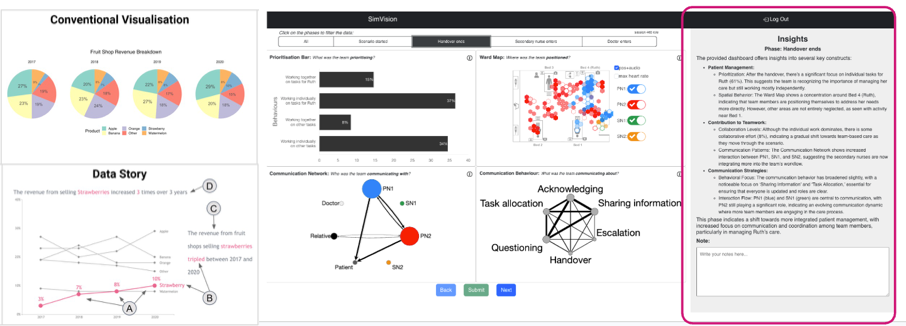 Data Storytelling