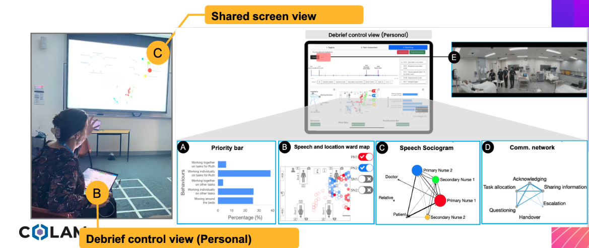 Teamwork Analytics